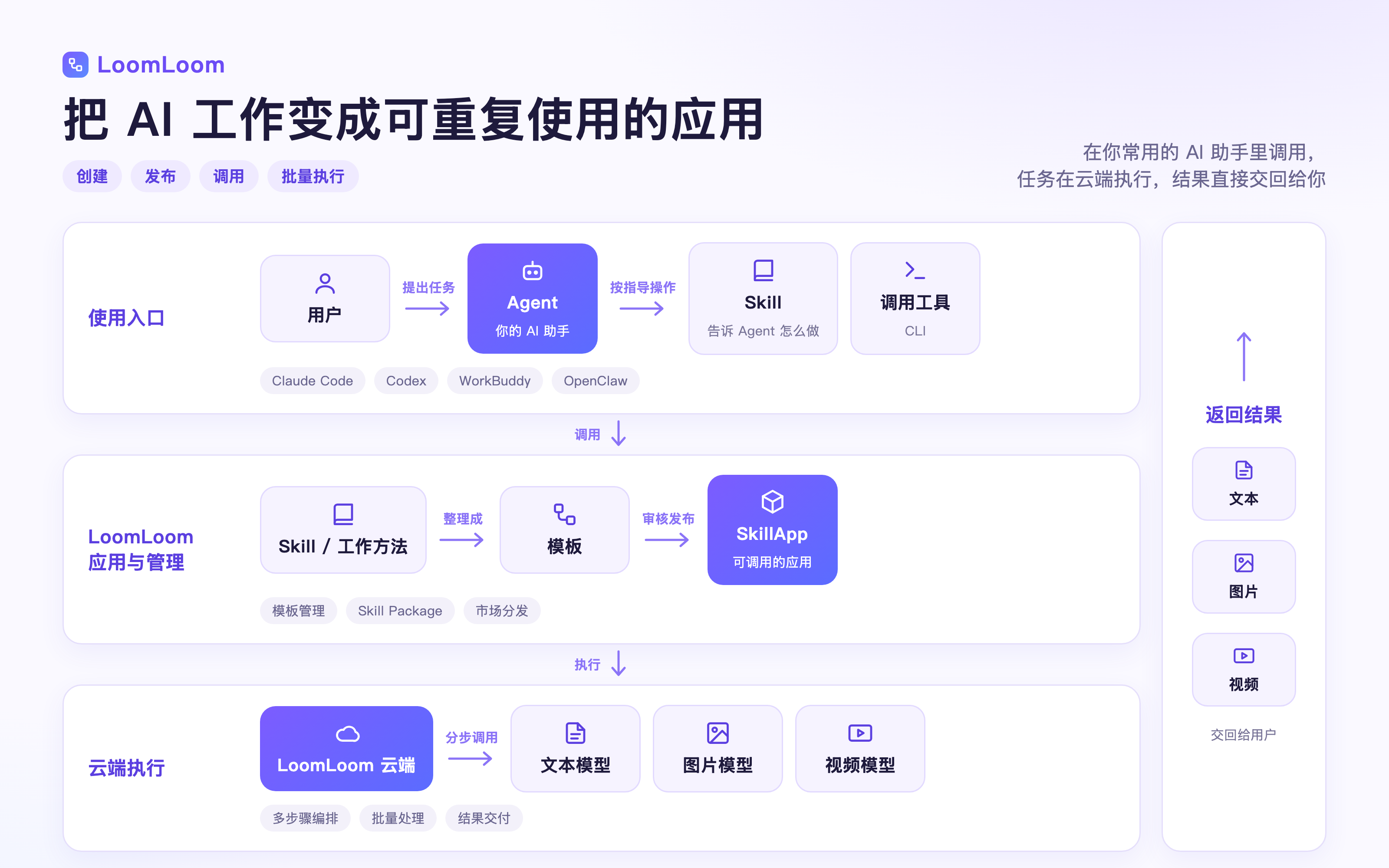 LoomLoom 文档配图