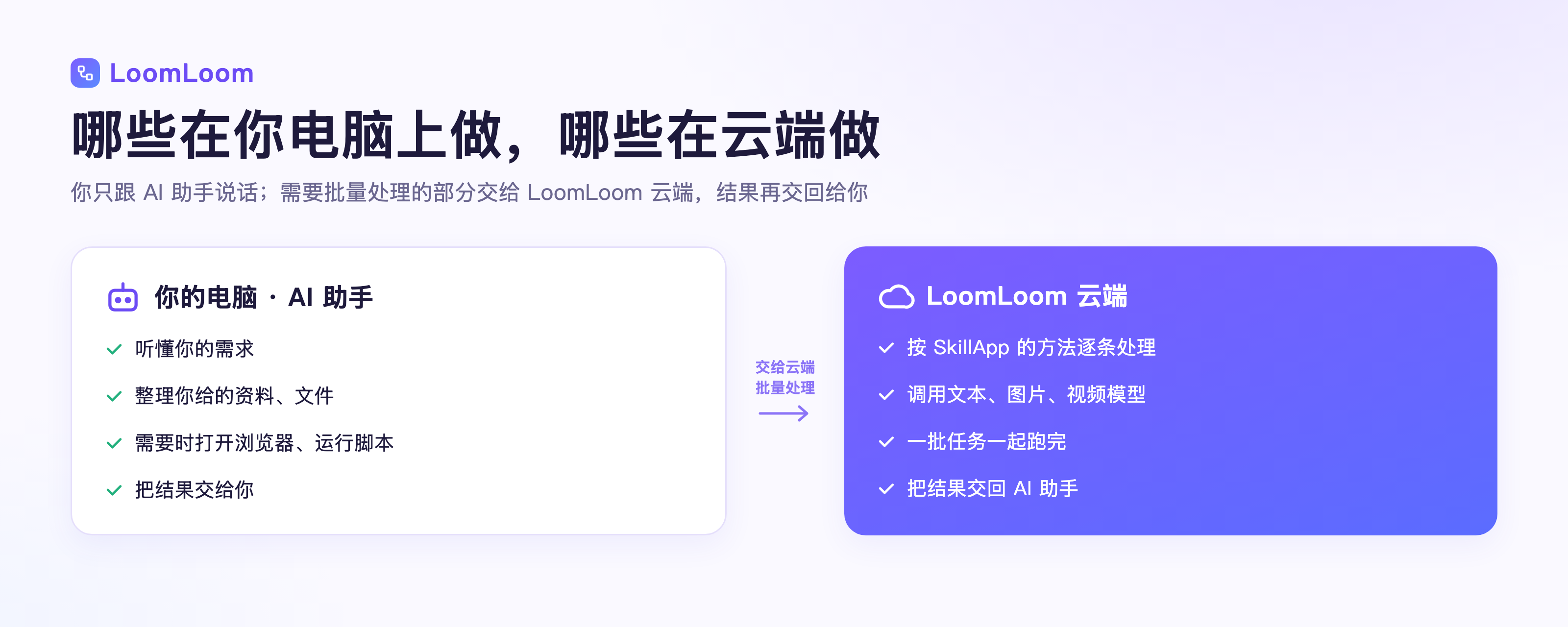 LoomLoom 文档配图