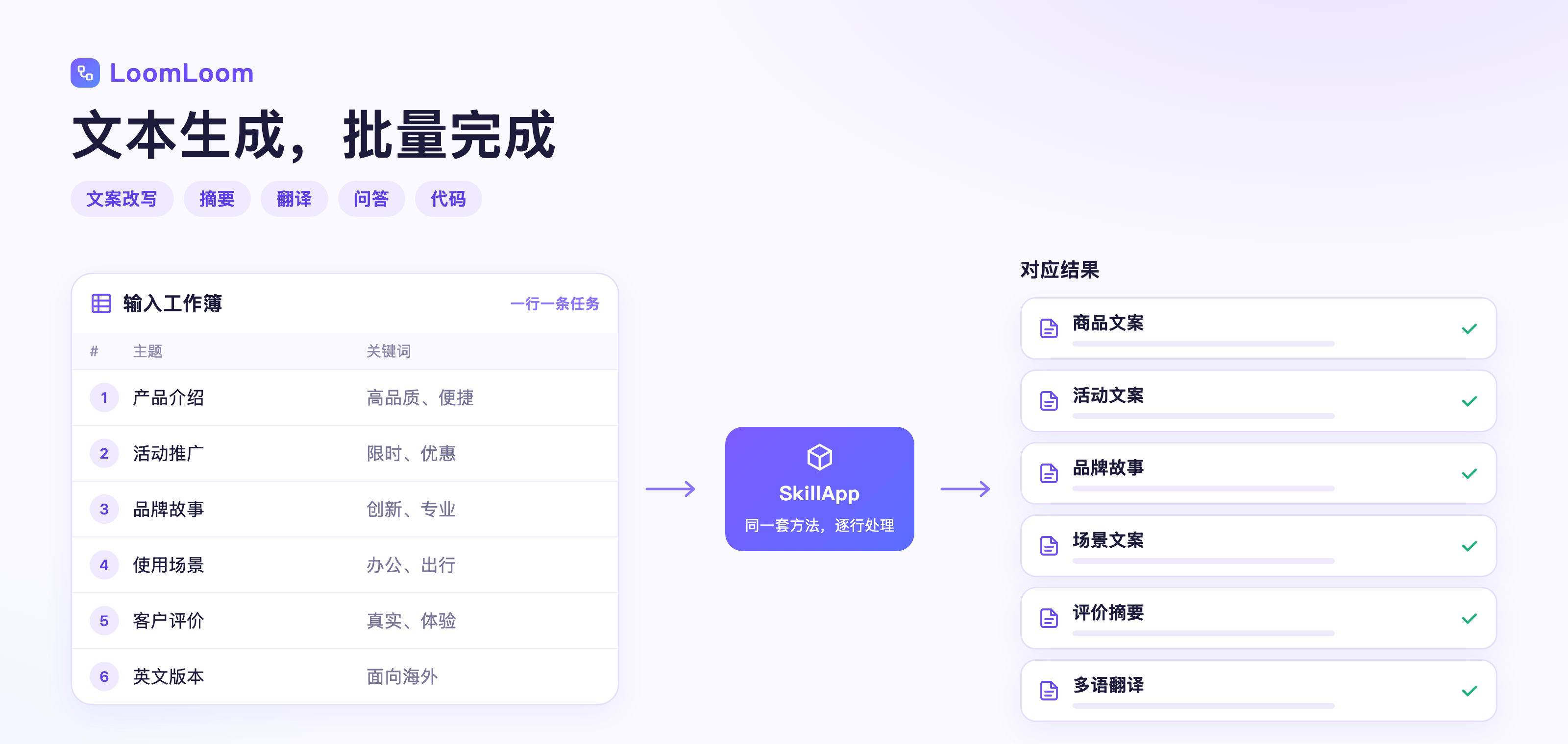 LoomLoom 文档配图