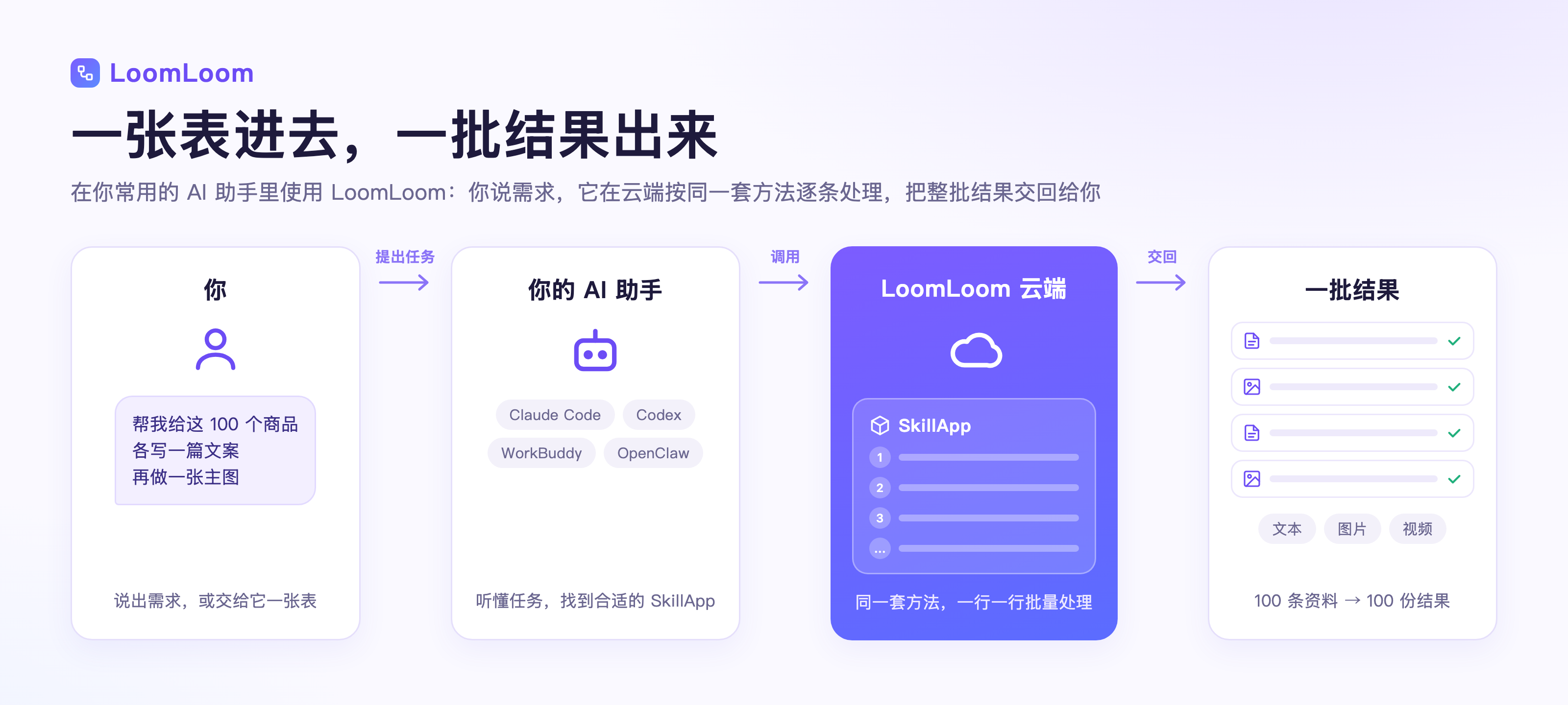 LoomLoom 文档配图