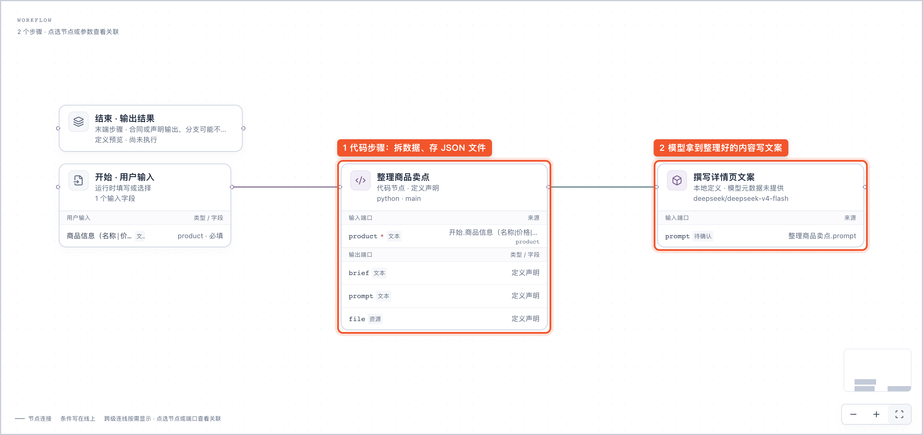代码步骤流程图