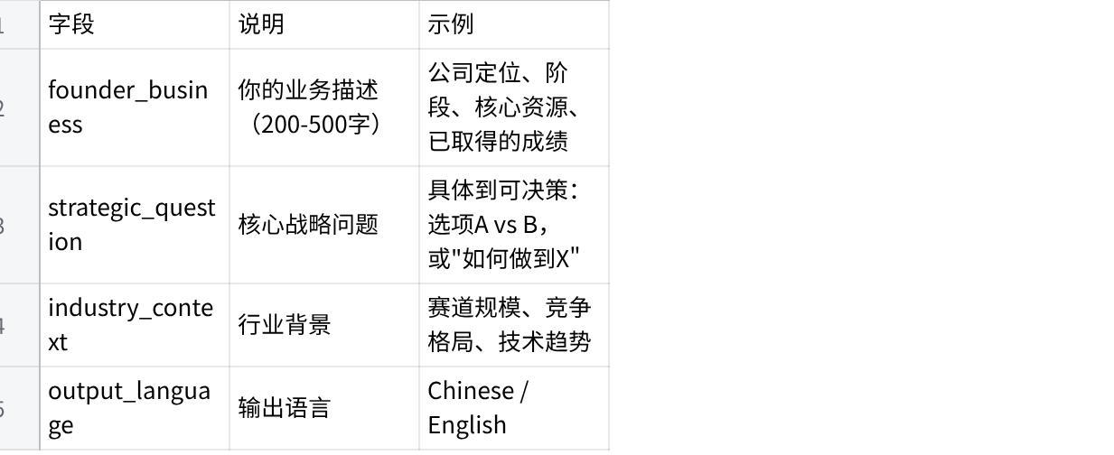 thinktank-13 输入字段:founder_business、strategic_question、industry_context、output_language
