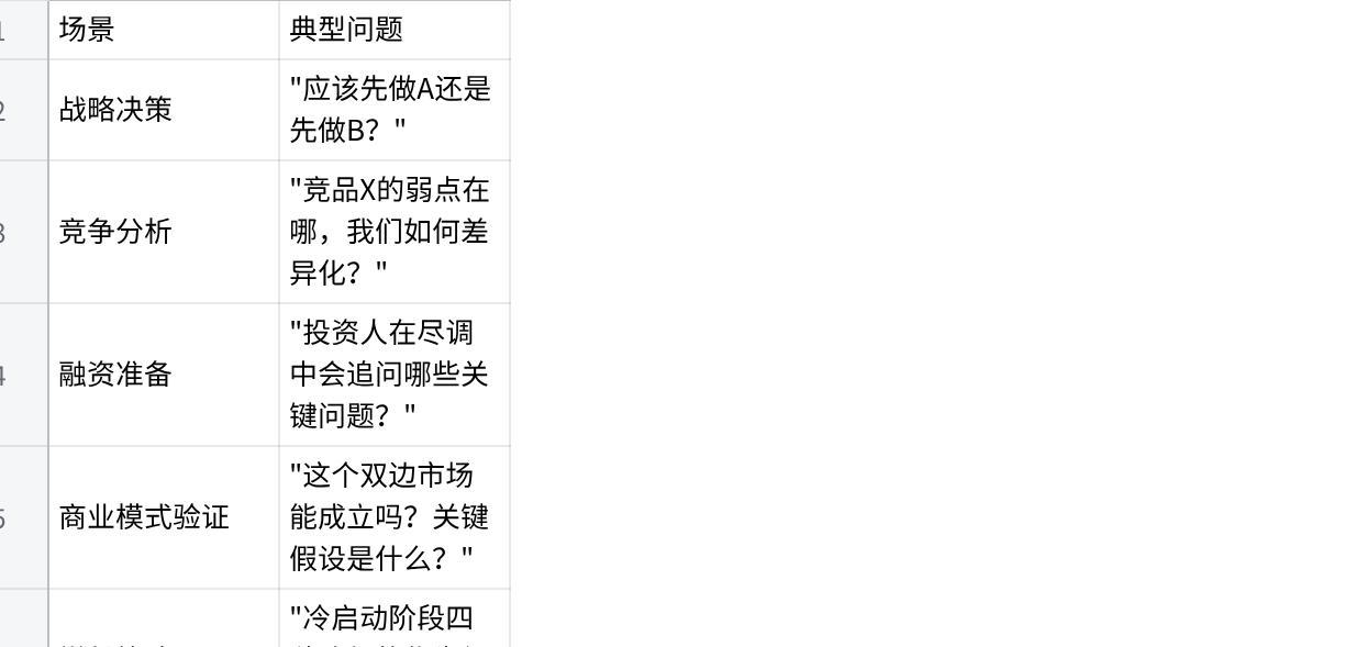 thinktank-13 适用场景:战略决策、竞争分析、融资准备、商业模式验证、冷启动路径